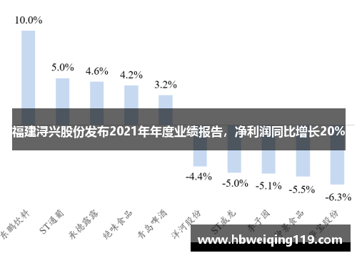 福建浔兴股份发布2021年年度业绩报告，净利润同比增长20%