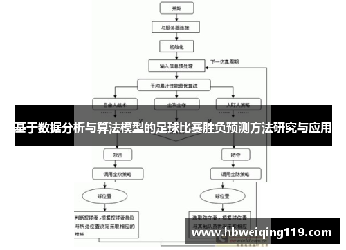 基于数据分析与算法模型的足球比赛胜负预测方法研究与应用